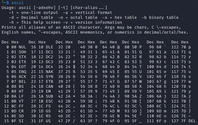 screenshot of ascii output and table