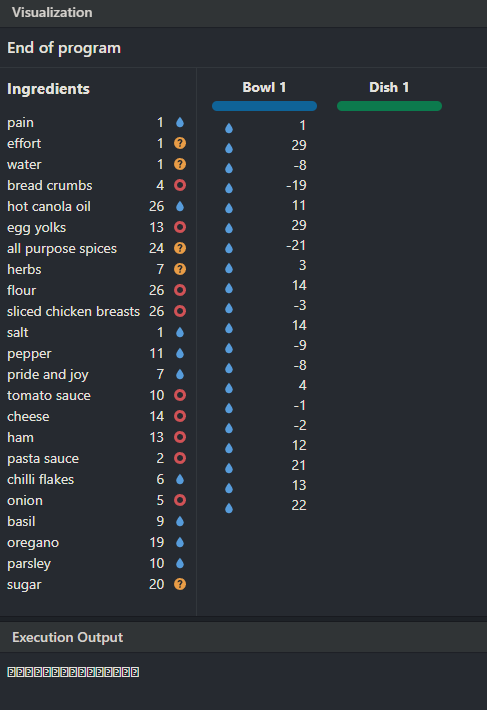 Cooked chef initial output
