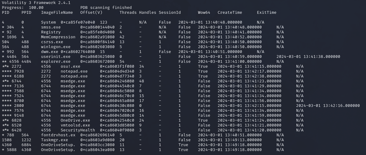 output of windows.pstree, showing some PID to investigate